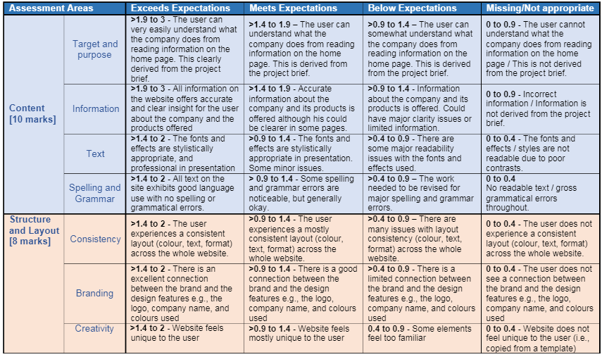 INFO101 Foundations of Information Systems Assignment