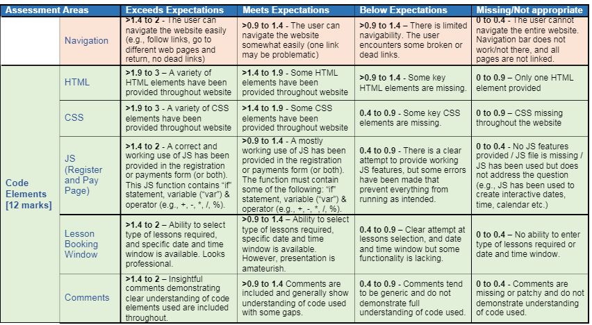 INFO101 Foundations of Information Systems Assignment