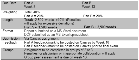 USB245 Assignment Details 