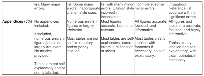 ANAT2521 Written Forensic Case Report Marking Rubric