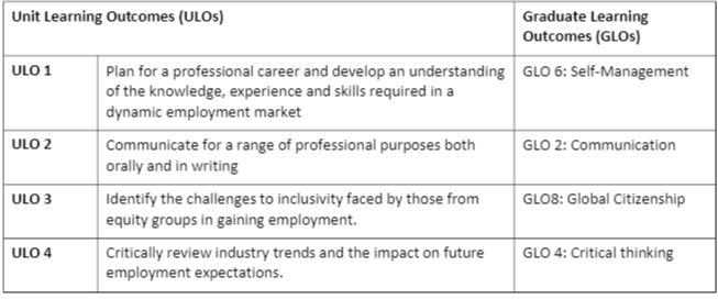 MWL101 Learning Outcomes
