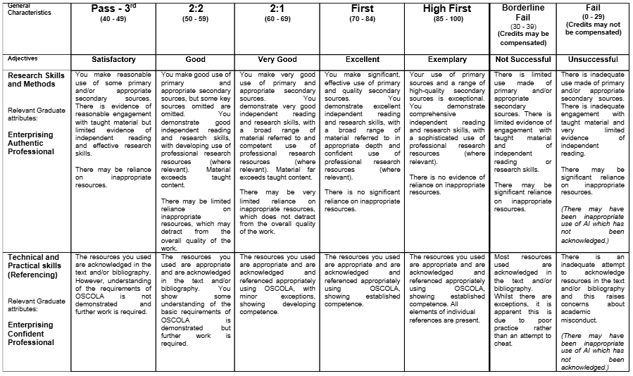 LAW6032M Family Law and Practice Assignment 1 Brief 2025-26 | YSJU  