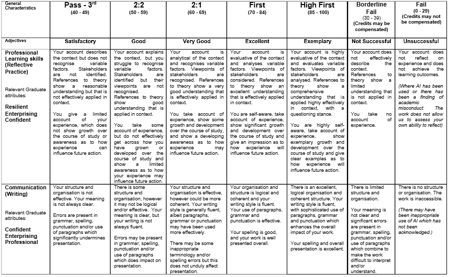 LAW6032M Family Law and Practice Assignment 1 Brief 2025-26 | YSJU  