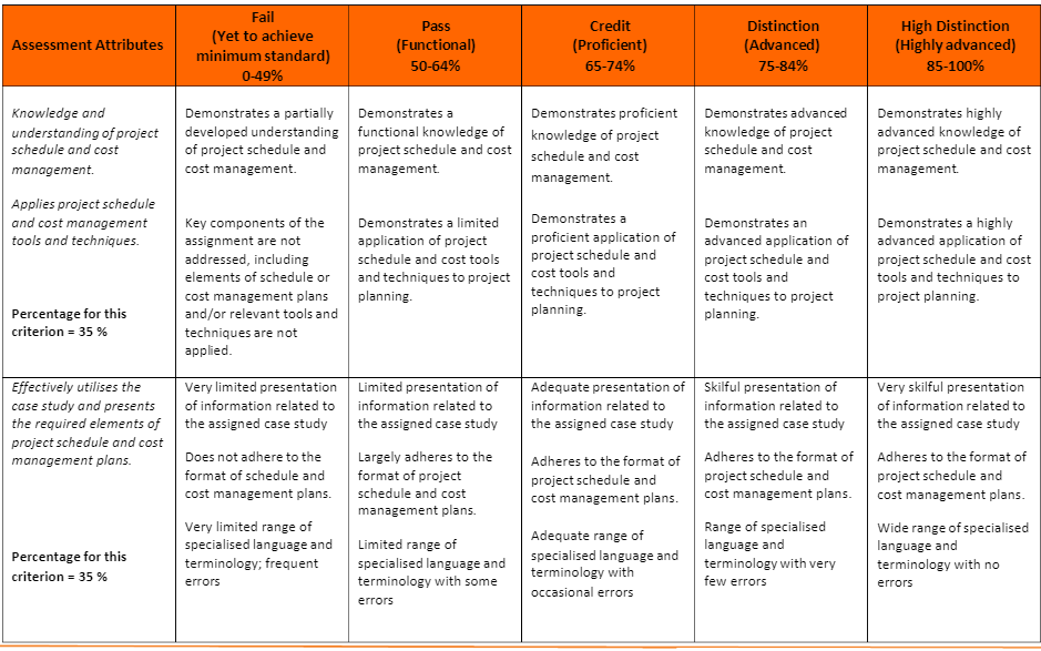 PROJ6002 Assessment Rubric PROJ6002 Assessment Rubric