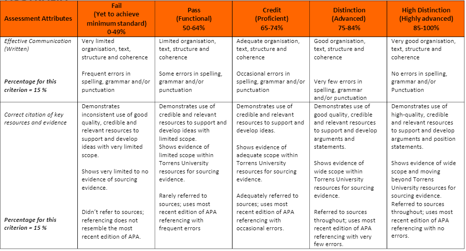 PROJ6002 Assessment Rubric