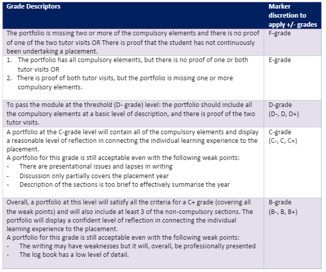 CS2555 PORTFOLIO MARKING CRITERIA