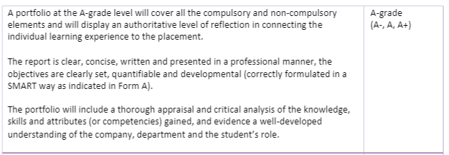 CS2555 PORTFOLIO MARKING CRITERIA