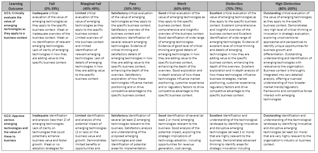 Formative Assessment CW5: Emerging Technology Assessment Criteria Formative Assessment CW5: Emerging Technology Assessment Criteria
