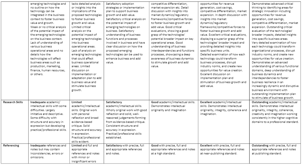 Formative Assessment CW5: Emerging Technology Assessment Criteria Formative Assessment CW5: Emerging Technology Assessment Criteria