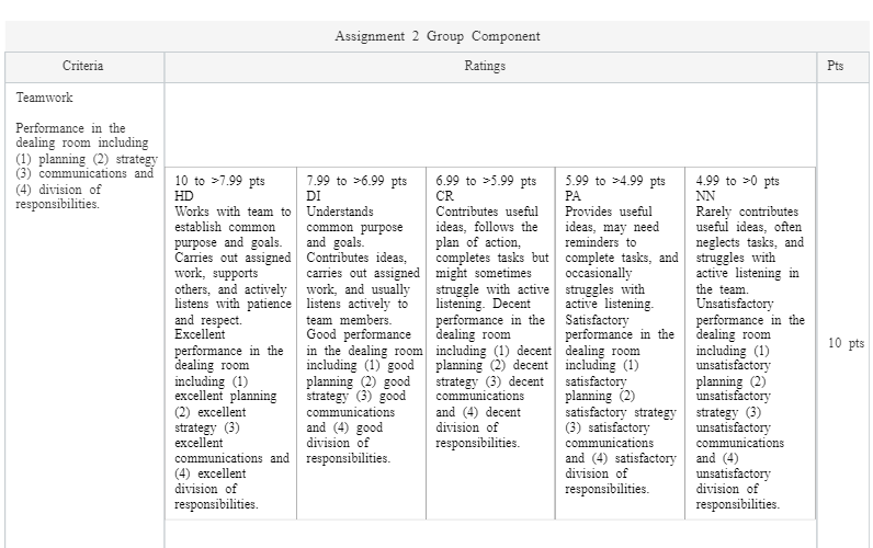 BAFI3192 Assignment 2 Group Component