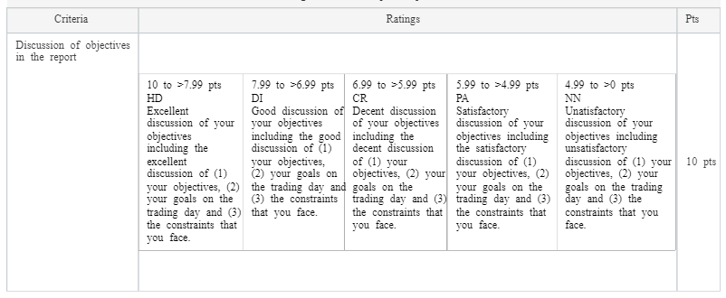 BAFI3192 Assignment 2 Group Component