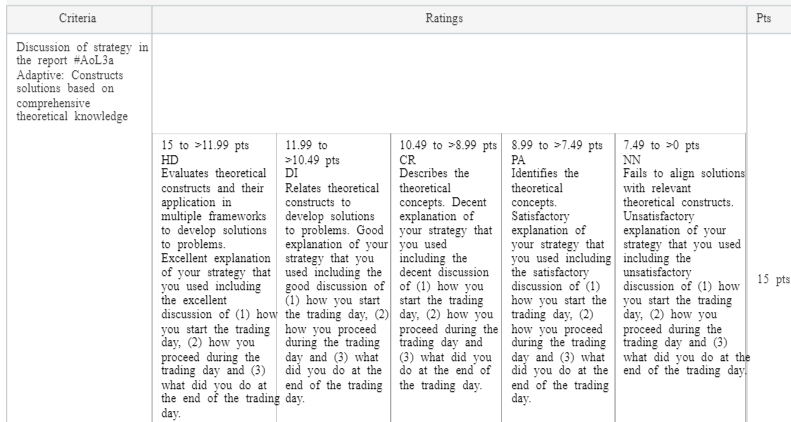 BAFI3192 Assignment 2 Group Component