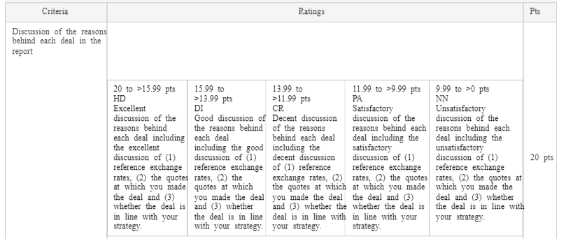 BAFI3192 Assignment 2 Group Component