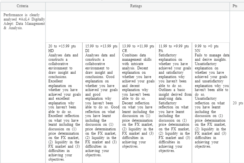 BAFI3192 Assignment 2 Group Component