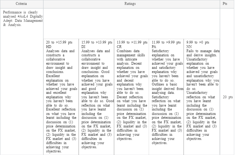 BAFI3192 Assignment 2 Group Component
