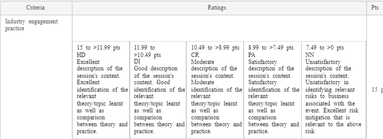 BAFI3192 Assignment 2 Group Component