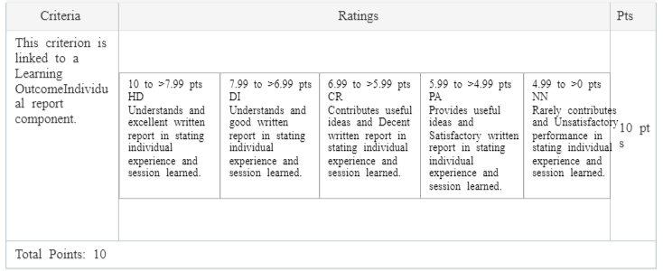 BAFI3192 Assignment 2 Group Component