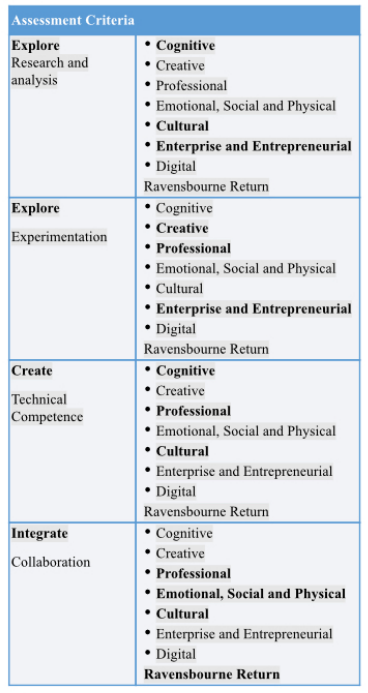DGM22705 Assessment Criteria