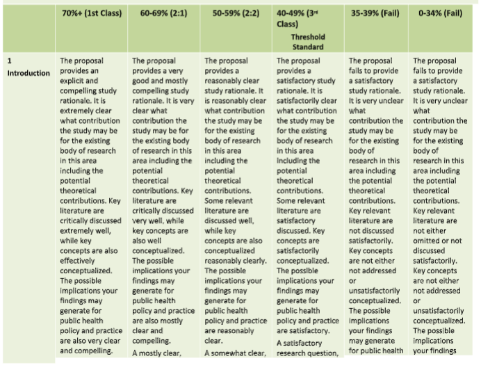 PUB016-6 Public Health Research Methods Assignment 1 
