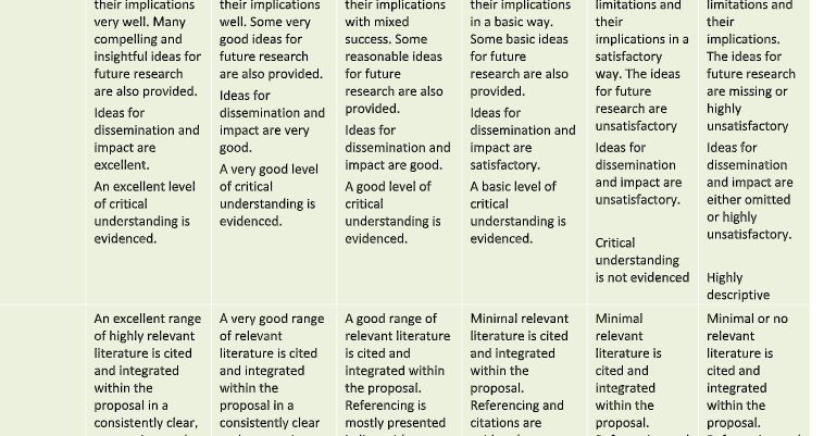 PUB016-6 Public Health Research Methods Assignment 1 