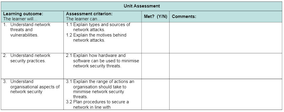 D/618/5218 Unit Assessment 