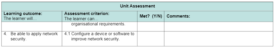 D/618/5218 Unit Assessment 