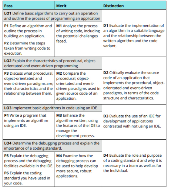 BTEC Unit 1 Programming - Training Fee Calculation System for KickBlast Judo 2024-25