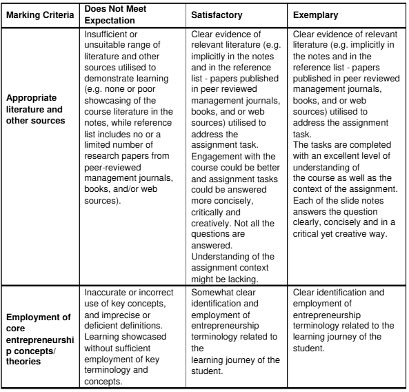 MGT2014 Entrepreneurship Assessment Brief 2025-26 | UoG
