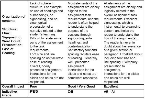 MGT2014 Entrepreneurship Assessment Brief 2025-26 | UoG