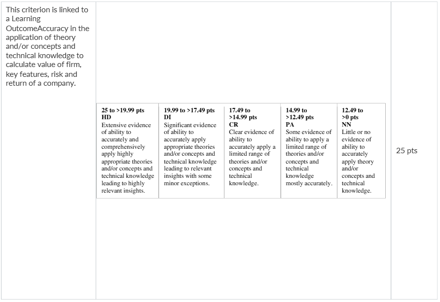 BAFI3184 / BAFI3231 Corporate Finance Assessment Brief Semester 1, 2025 | RMIT