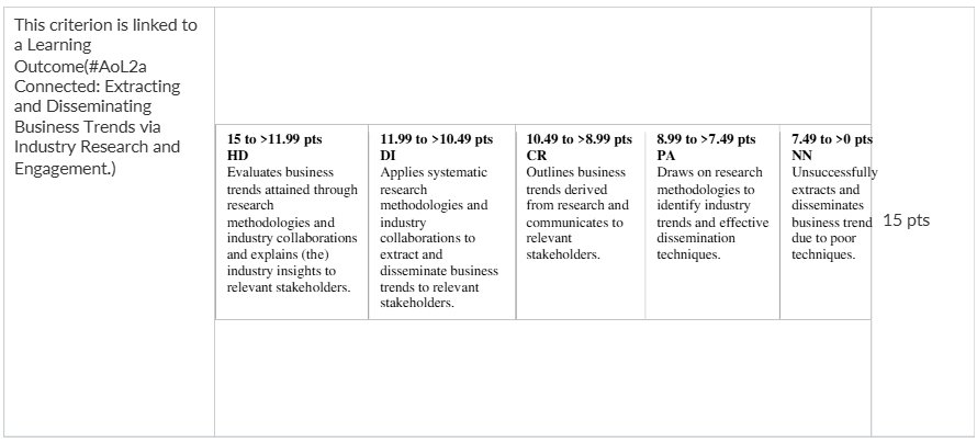 BAFI3184 / BAFI3231 Corporate Finance Assessment Brief Semester 1, 2025 | RMIT