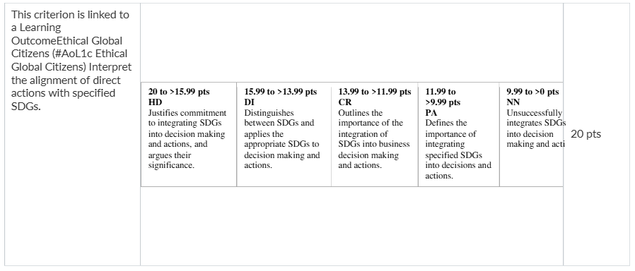 BAFI3184 / BAFI3231 Corporate Finance Assessment Brief Semester 1, 2025 | RMIT