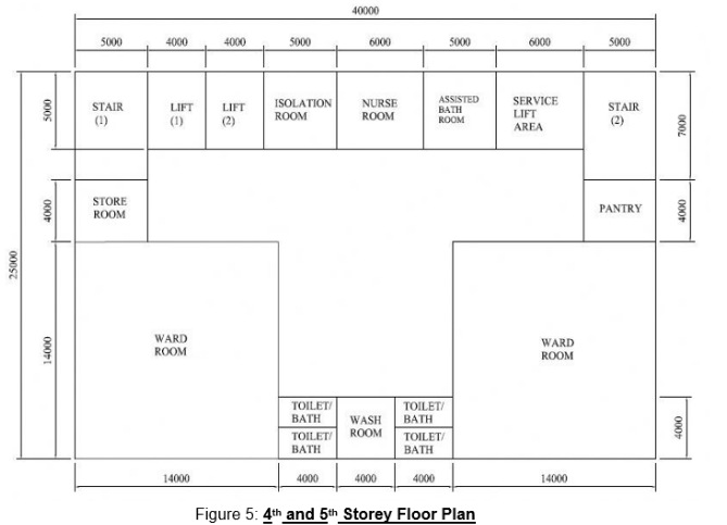 SCM204: Specialized Diploma in Construction Management Group Assignment | BCAA