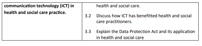 H/505/9495- Communicating in Health and Social Care Assignment Brief 