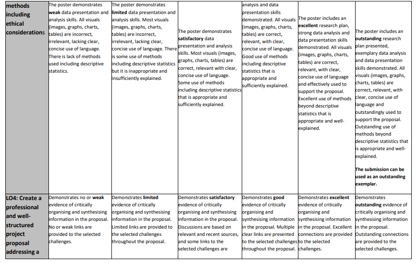 Consultancy Project Proposal CW1 Summative Assessment Brief Mar25 Cohort (2) Consultancy Project Proposal CW1 Summative Assessment Brief Mar25 Cohort (2)