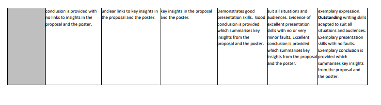 Consultancy Project Proposal CW1 Summative Assessment Brief Mar25 Cohort (2)