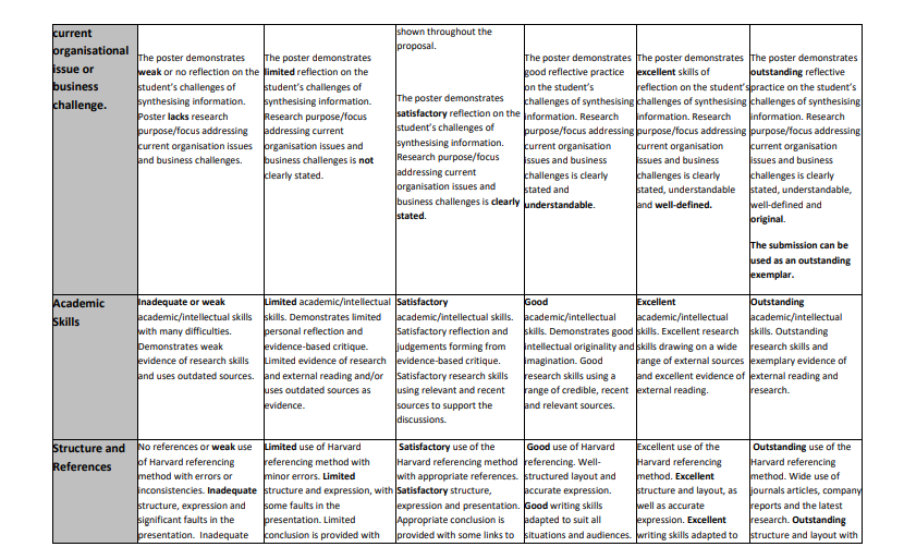 Consultancy Project Proposal CW1 Summative Assessment Brief Mar25 Cohort (2)