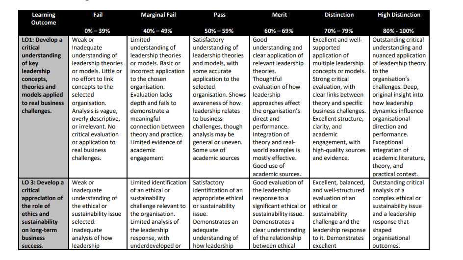 LCO CW2 Summative Marking Guide LCO CW2 Summative Marking Guide