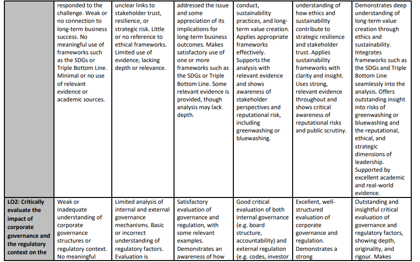 LCO CW2 Summative Marking Guide LCO CW2 Summative Marking Guide