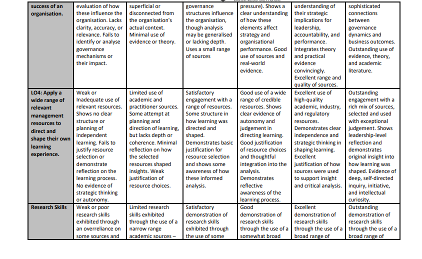 LCO CW2 Summative Marking Guide LCO CW2 Summative Marking Guide