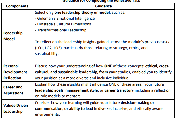   Organisational Strategy and Sustainability CW2 Summative Assessment