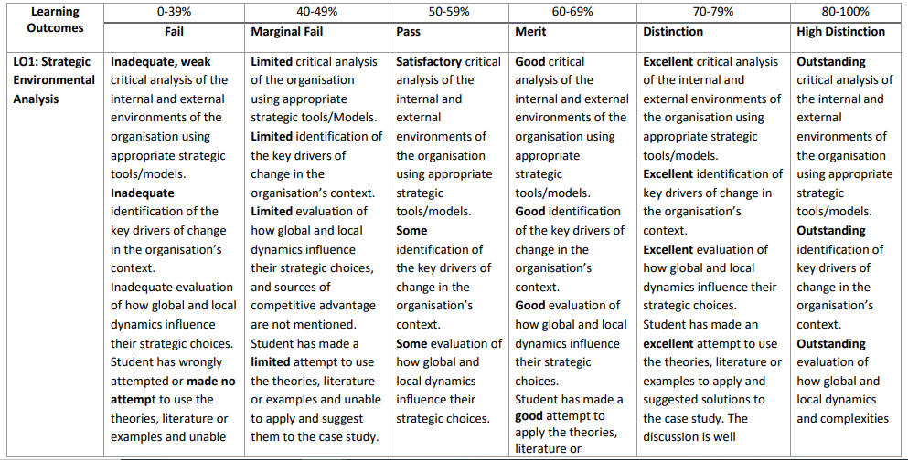 Organisational Strategy and Sustainability CW2 Summative Assessment Brief 2025 | BPP University 