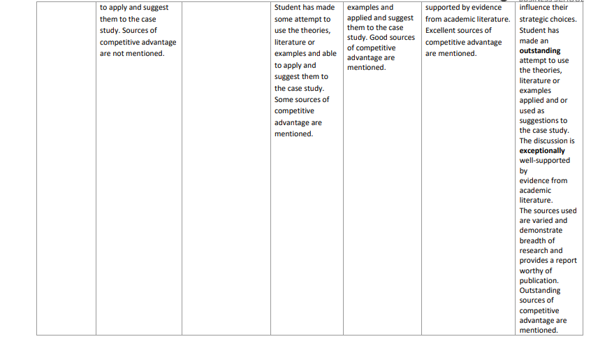 Organisational Strategy and Sustainability CW2 Summative Assessment Brief