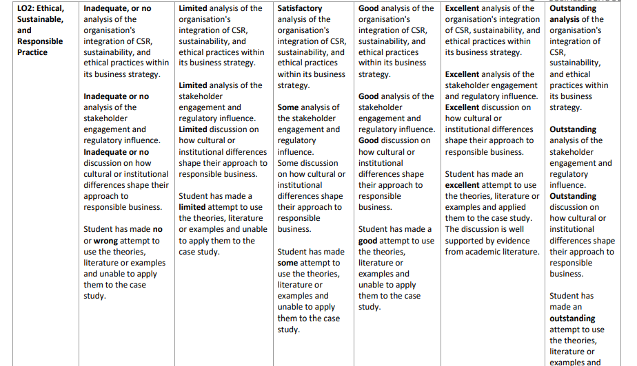 Organisational Strategy and Sustainability CW2 Summative Assessment Brief 2025 | BPP University 