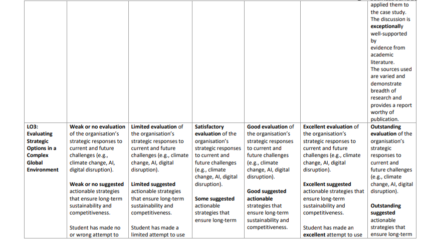 Organisational Strategy and Sustainability CW2 Summative Assessment Brief 2025 | BPP University 