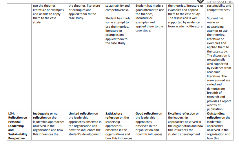 Organisational Strategy and Sustainability CW2 Summative Assessment Brief 2025 | BPP University 