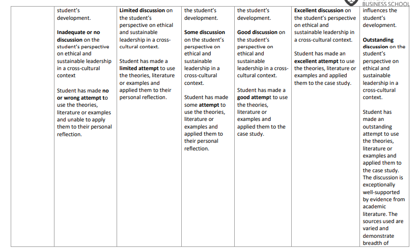 Organisational Strategy and Sustainability CW2 Summative Assessment Brief 