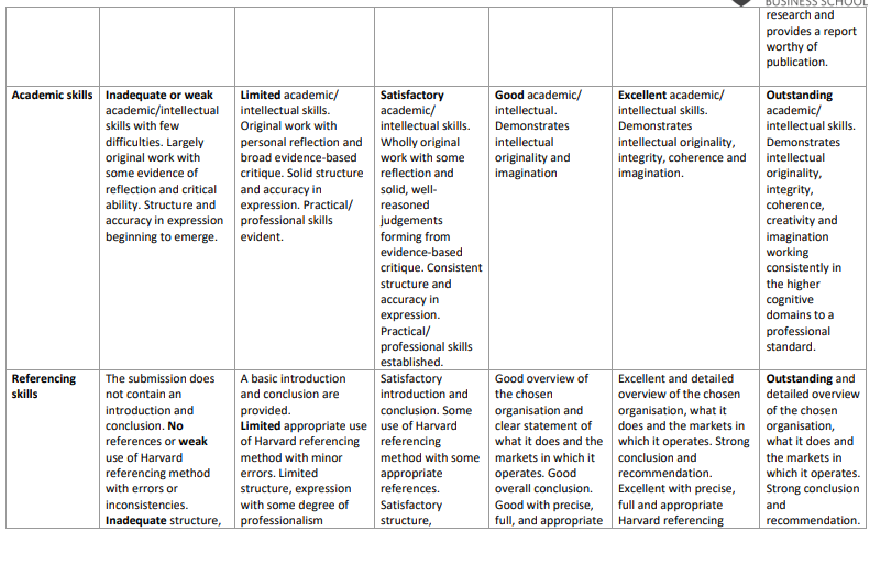 Organisational Strategy and Sustainability CW2 Summative Assessment Brief