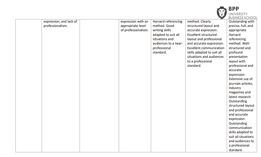 Organisational Strategy and Sustainability CW2 Summative Assessment Brief 