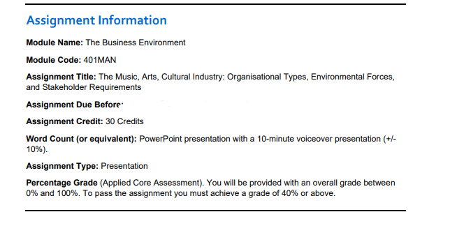 401MAN The Business Environment CW1 Presentation 401MAN The Business Environment CW1 Presentation